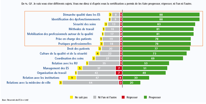 Questionnaire Ipsos