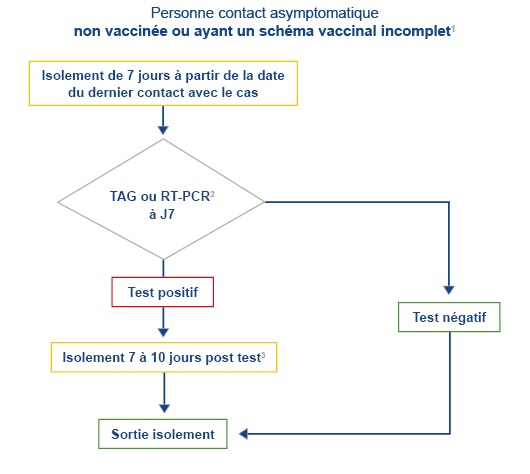Diagramme Isolement vaccin incomplet WEB 180122-72dpi