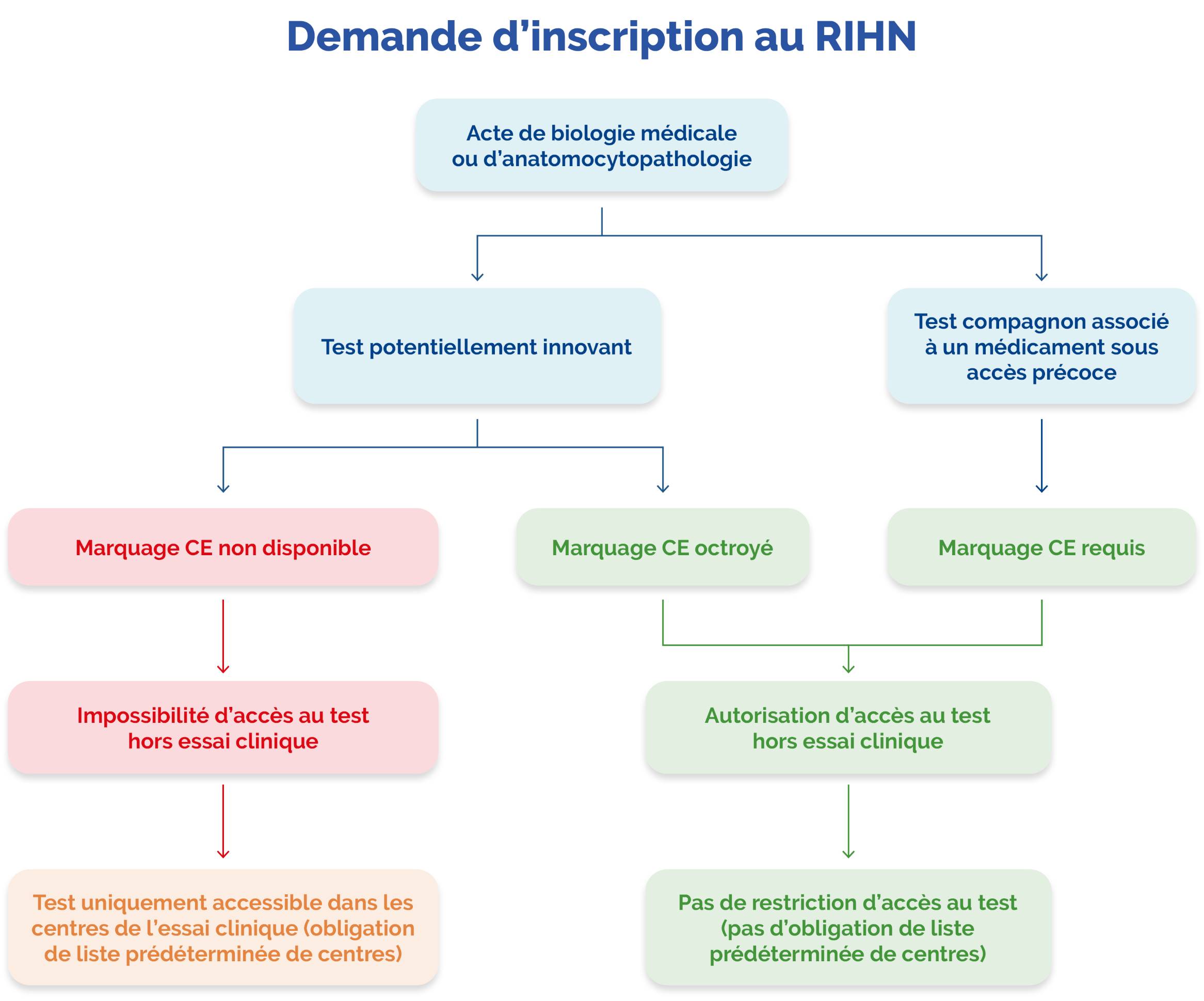 RIHN 2.0 : les exploitants industriels et conseils nationaux professionnels peuvent soumettre de nouvelles demandes d’inscription