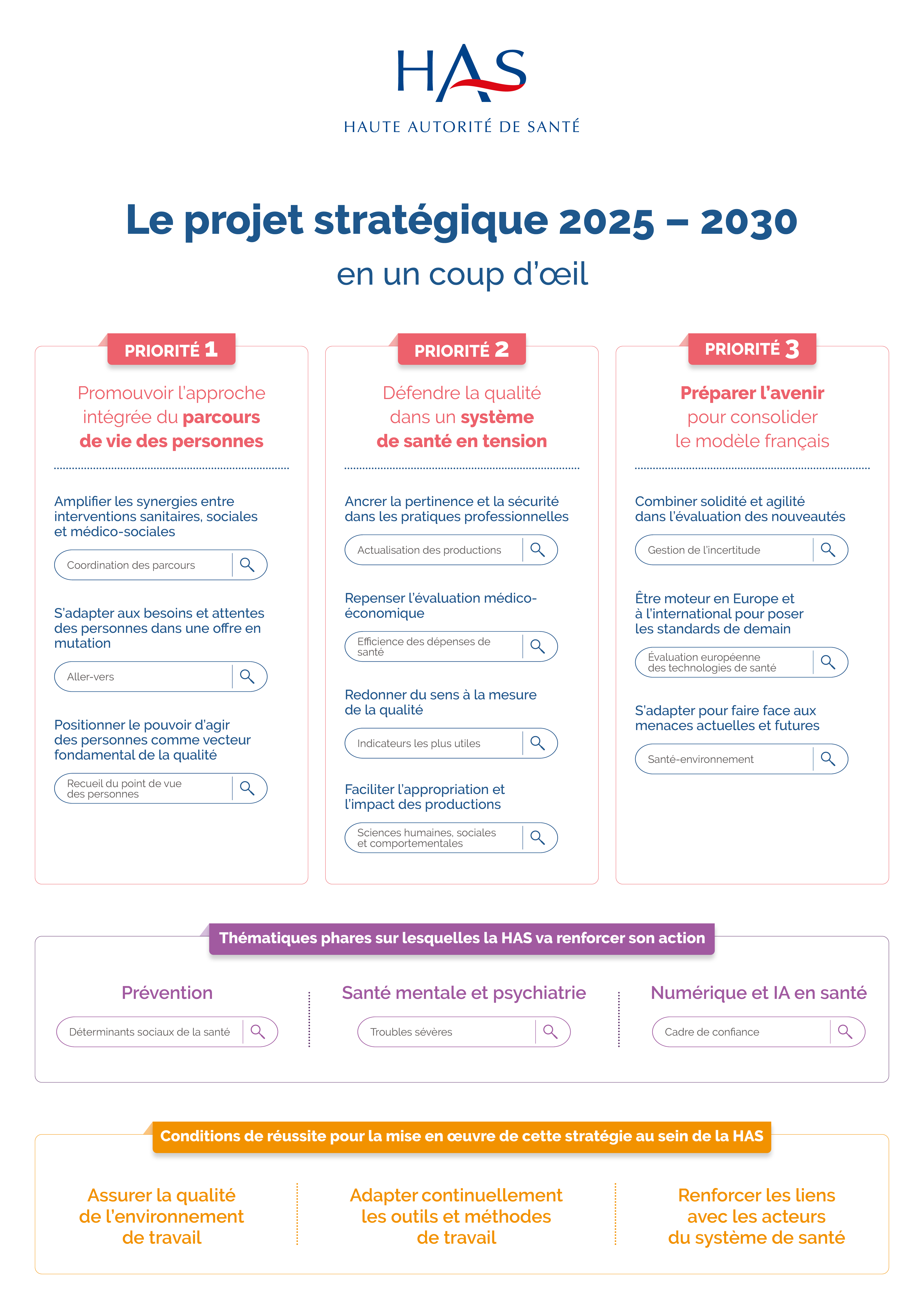 Strategie 2025 2030