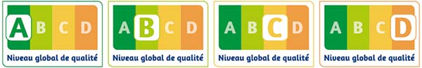 Visuel echelles qualite