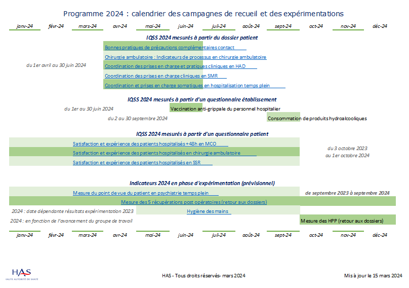 IQSS Calendrier des campagnes, restitutions et expérimentations 2022 2023