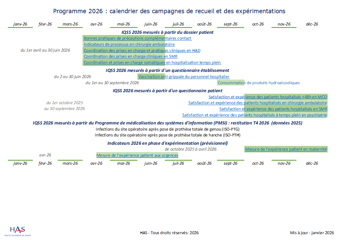 IQSS Calendrier des campagnes restitutions et experimentations 2026