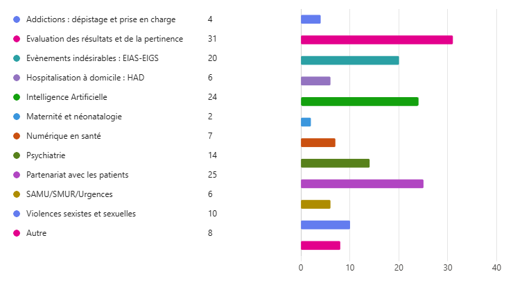 Webinaire - 6e cycle de certification : premiers résultats et cap sur 2030