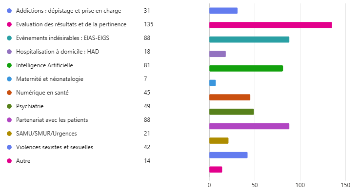 webinaire 23/09/26 - résultats thématiques